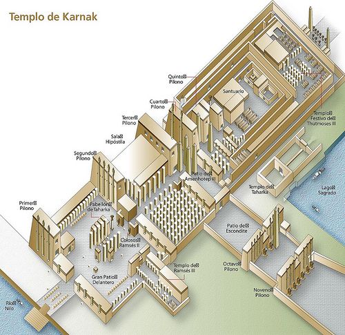 Templo de Amón-Ra en Karnak (Planta)